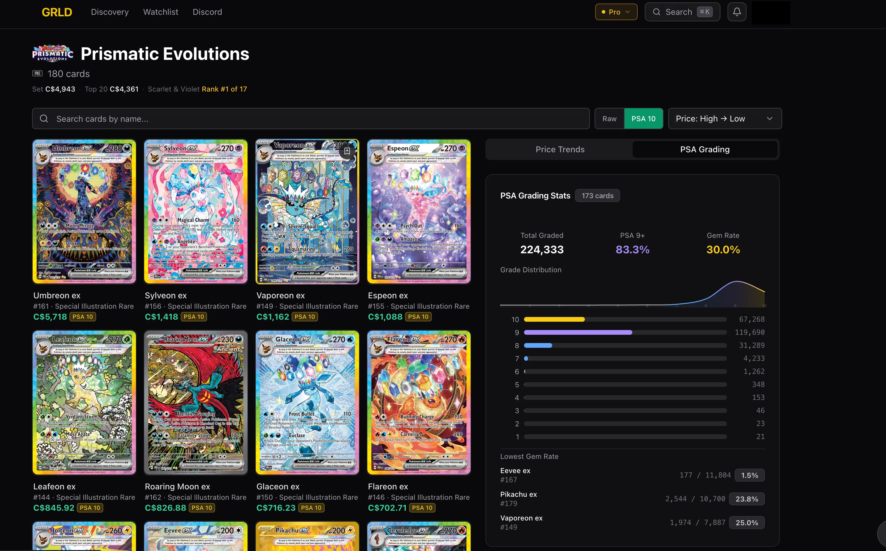 GRLD set page showing card grid, price trends, and PSA grading stats