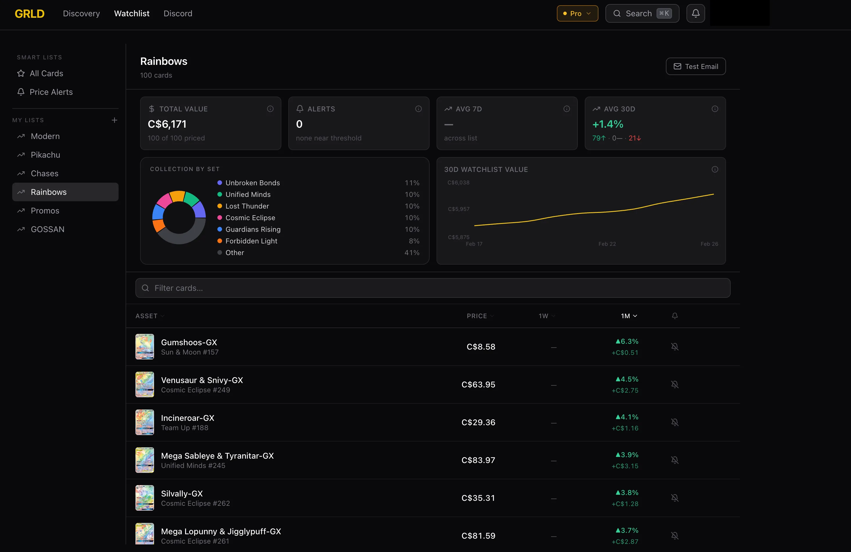 GRLD watchlist page showing tracked cards with price alerts and 7-day changes